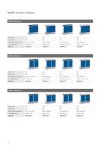 Workshop and warehouse equipment - The verso range-14