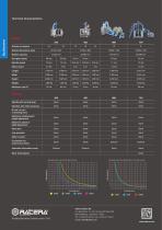 Bid diameters-5