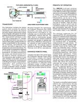 SM®8200 In Situ SO2, NO Analyzer - 4