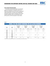 ENGINEERING FOR AIRFRAME CONTROL AND BALL BEARING ROD ENDS - 10