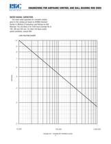 ENGINEERING FOR AIRFRAME CONTROL AND BALL BEARING ROD ENDS - 5