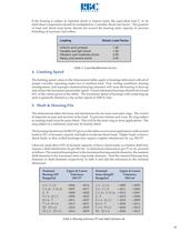 Heavy Duty Needle Roller Bearings - 21