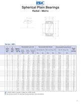 Spherical Plain Bearings - 11