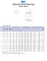 Spherical Plain Bearings - 13