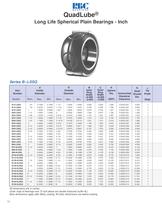 Spherical Plain Bearings - 16