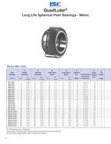 Spherical Plain Bearings - 18