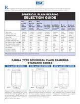 Spherical Plain Bearings - 4