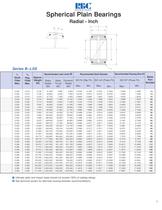 Spherical Plain Bearings - 9