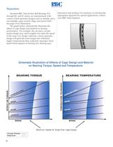 Thin Section Ball Bearings - 38