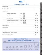 Thin Section Ball Bearings - 3