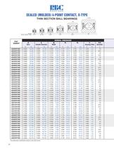 Thin Section Ball Bearings - 33