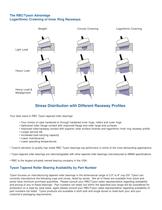 Tyson Tapered Roller Bearings - 5