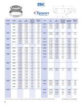 Tyson Tapered Roller Bearings and RBC Tapered Roller Thrust Bearings - 10