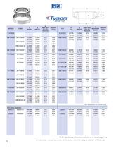 Tyson Tapered Roller Bearings and RBC Tapered Roller Thrust Bearings - 12