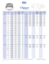 Tyson Tapered Roller Bearings and RBC Tapered Roller Thrust Bearings - 6