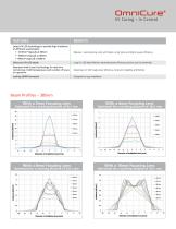 OmniCure UV LED MAX Heads-3