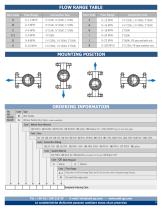AI.F Series-3