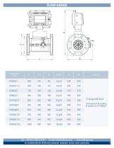 AI.Gas.TF Series-5