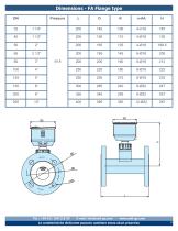 AI.TFpm Series-3