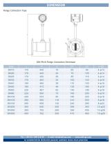 AI.VFM Series-10