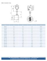 AI.VFM Series-11