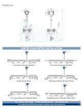AI.VFM Series-12