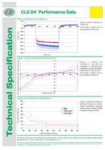 CL2-D4 Chlorine Sensor - 2