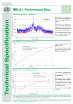 IRC-A1 Carbon Dioxide - 2