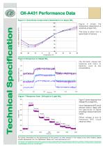 OX-A431 Oxidising Gas Sensor - 4