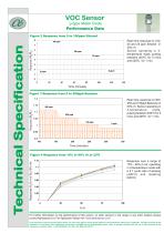 VOC Sensor - 2