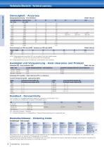 Ballscrew and trapezoidal screw drives-6