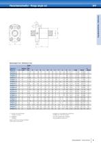 Ballscrew and trapezoidal screw drives-9