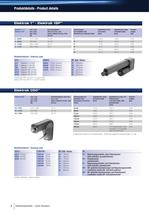Linear Actuators-6