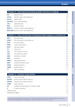 Linear Technology-5