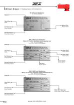 Extruder Series Product catalogue - 12