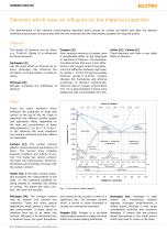 ADDITIVE MANUFACTURING - 12