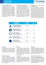 HYDRAULIC NOZZLES AND ACCESSORIES - 8