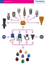 PHOSPHATING MARKET - 2