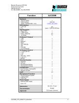 ILICODM-2
