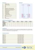 SMD24XX Socket Module - 2