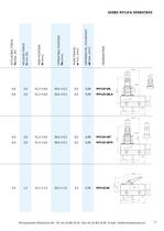 General Technical Data - 19