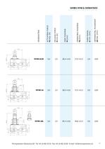 General Technical Data - 6