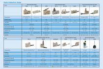 Microprecision Switch Selection Guide - 2