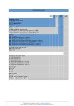 MP500 Datasheet - V8-6