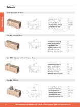 Snap Action Switch Catalogue - 16