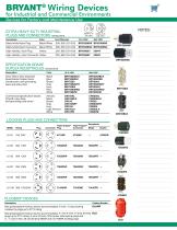 BRYANT® Wiring Devices - 1