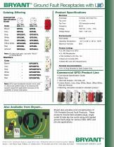 Ground Fault Receptacles - 2