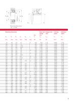 Axial spherical roller bearings E1 Higher cost-effectiveness and operational security with X-life - 11