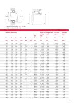 Axial spherical roller bearings E1 Higher cost-effectiveness and operational security with X-life - 13