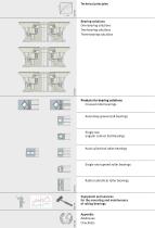 Bearing Solutions  for Large Size Machinery - 7